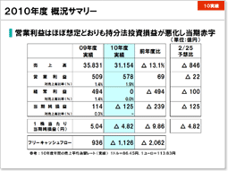 説明資料：2010年度 概況サマリー