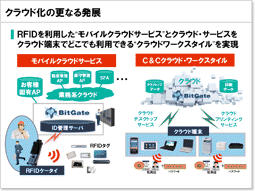 説明資料：クラウド化の更なる発展