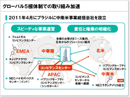 説明資料：グローバル5極体制での取り組み加速