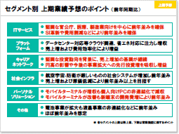 説明資料：セグメント別 上期業績予想のポイント