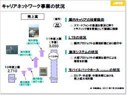 説明資料：キャリアネットワーク事業の状況