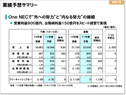 説明資料：業績予想サマリー