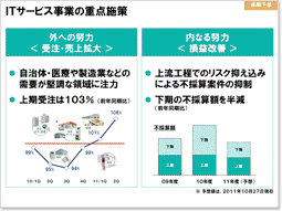 説明資料：ITサービス事業の重点施策