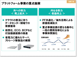 説明資料：プラットフォーム事業の重点施策