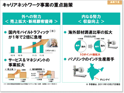 説明資料：キャリアネットワーク事業の重点施策