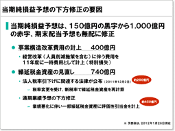 説明資料：当期純損益の下方修正の要因