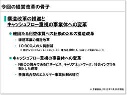 説明資料：今回の経営改革の骨子