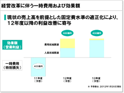 説明資料：経営改革に伴う一時費用および効果額