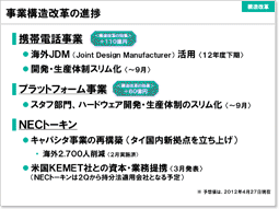 説明資料：事業構造改革の進捗