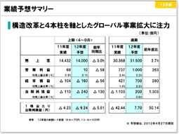 説明資料：業績予想サマリー