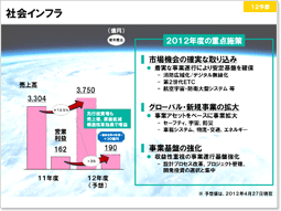 説明資料：社会インフラ