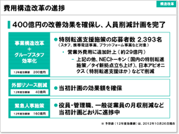 説明資料：費用構造改革の進捗