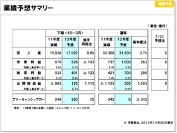 説明資料：第1四半期 概況サマリー