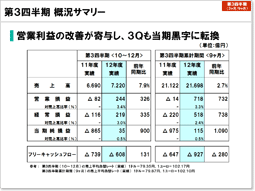 説明資料：第3四半期 概況サマリー