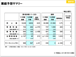 説明資料：2012年度 通期業績予想