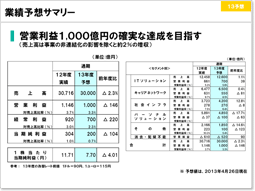 説明資料：業績予想サマリー