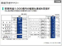 説明資料：業績予想