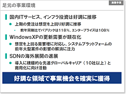 説明資料：足元の事業環境