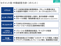 説明資料：セグメント別 中期経営方針（ポイント）