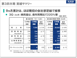 説明資料：第3四半期実績サマリー