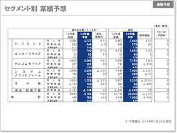 説明資料：セグメント別　業績予想