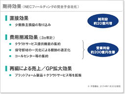 説明資料：期待効果（NECフィールディングの完全子会社化）