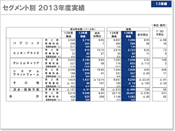 説明資料：セグメント別　2013年度実績