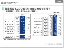 説明資料：業績予想サマリー