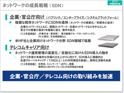 説明資料：ネットワークの成長戦略（SDN）