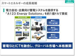 説明資料：スマートエネルギーの成長戦略