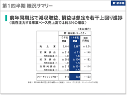 説明資料：第1四半期 概況サマリー