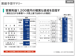 説明資料：業務予想サマリー