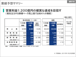 説明資料：業績予想サマリー