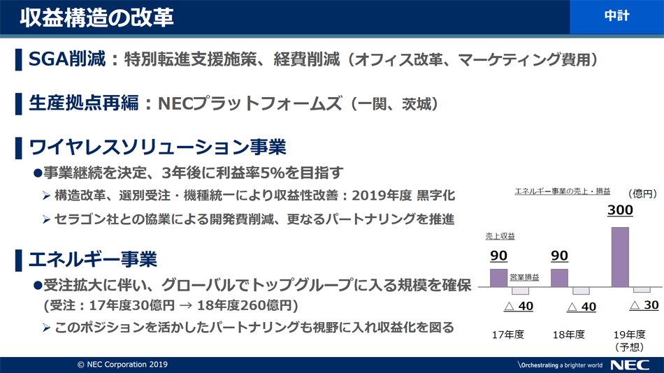 説明資料：収益構造の改革