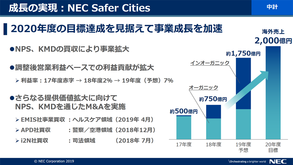 説明資料：成長の実現: NEC Safer Cities