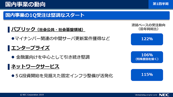 説明資料：国内事業の動向