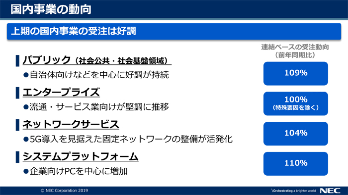 説明資料：国内事業の動向