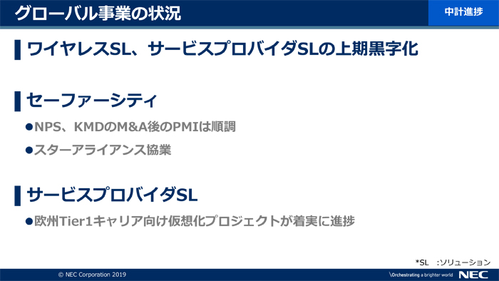 説明資料：グローバル事業の状況