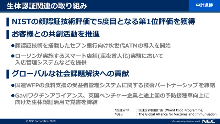 説明資料：生体認証関連の取り組み