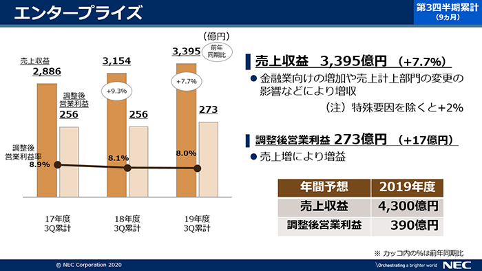 説明資料：エンタープライズ