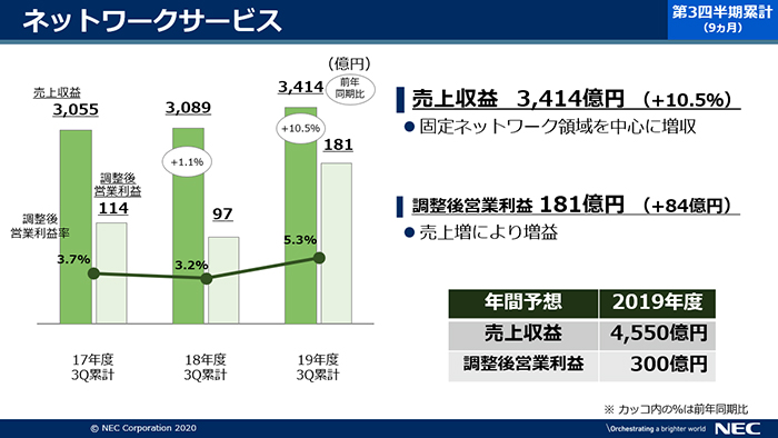 説明資料：ネットワークサービス