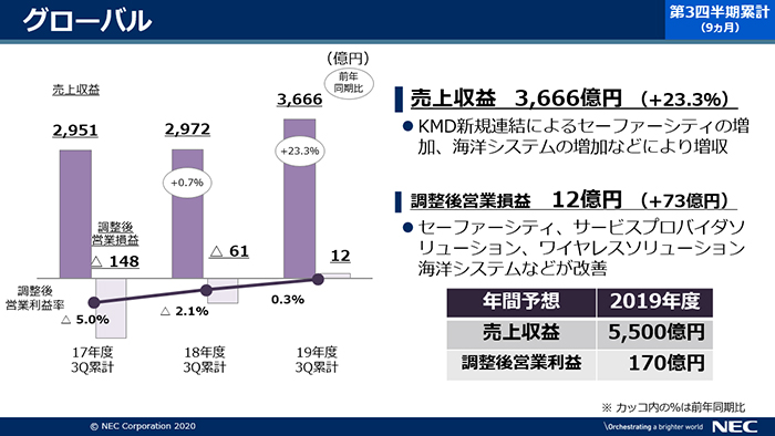 説明資料：グローバル