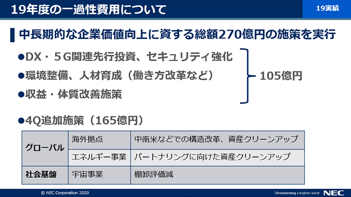 説明資料：19年度の一過性費用について