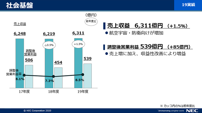 説明資料：社会基盤