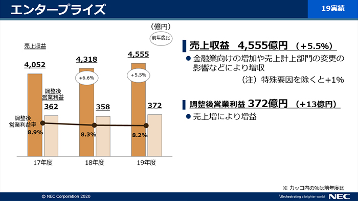 説明資料：エンタープライズ