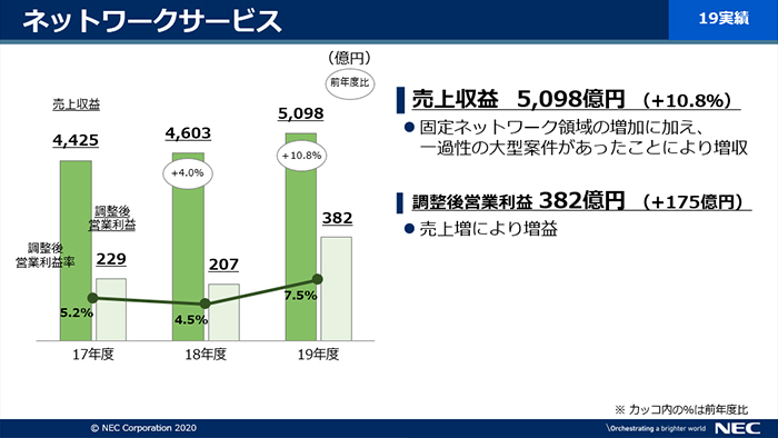 説明資料：ネットワークサービス