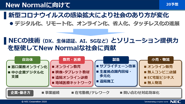 説明資料：New Normalに向けて