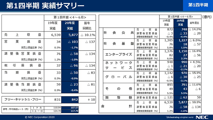 説明資料：第1四半期 実績サマリー