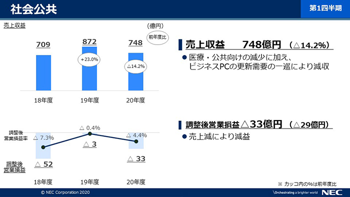 説明資料：社会公共