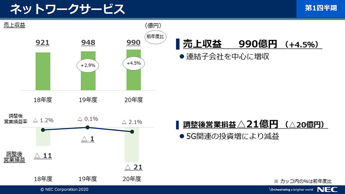 説明資料：ネットワークサービス